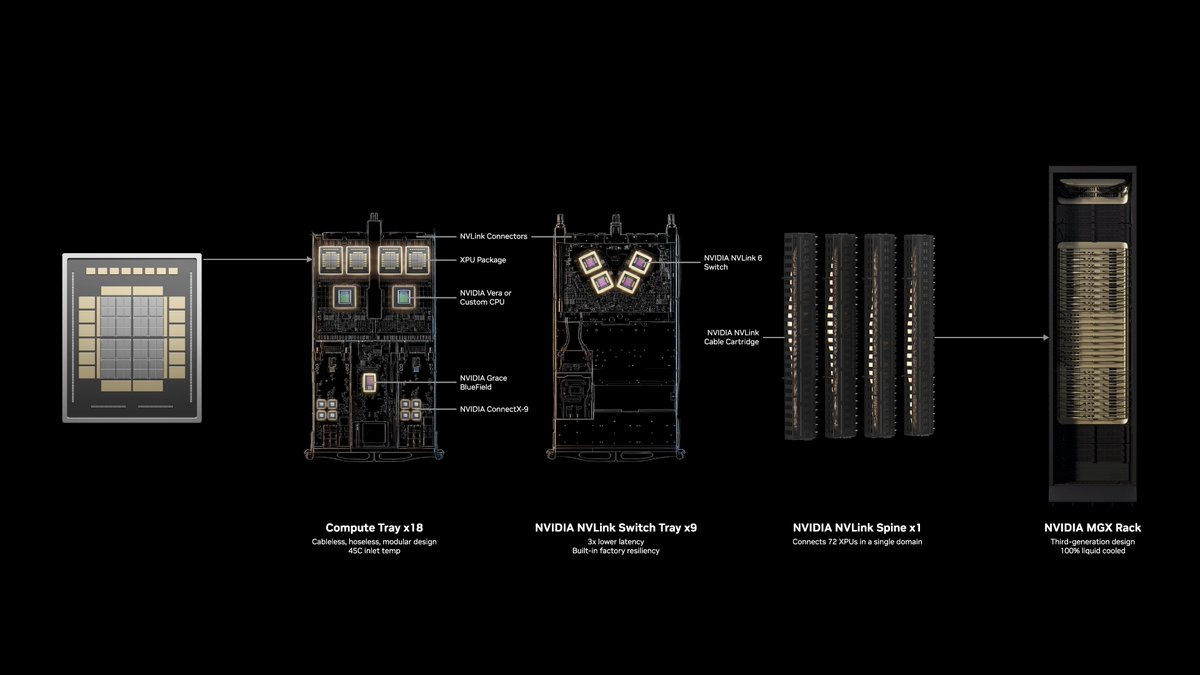 Vertically integrated. Horizontally open. NVIDIA NVLink Fusion connects custom XPUs and CPUs to our AI infrastructure…