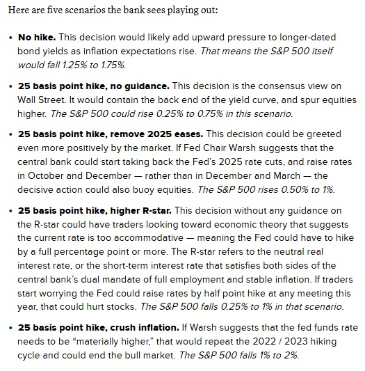 $JPM $BAC $WFC $SPY $QQQ $DIA JP Morgan's Gameplan for tomorrow, Wed, Sept 17 📷