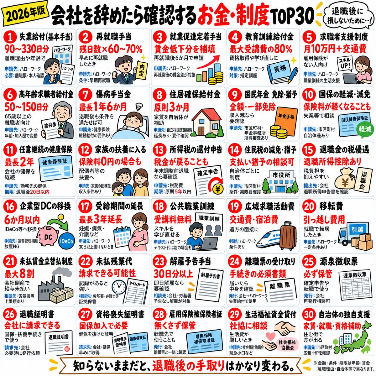 isseicanada's tweet photo. 知らないと大変
会社を辞めたら確認したいこと30選 https://t.co/wUwVLzCZIP