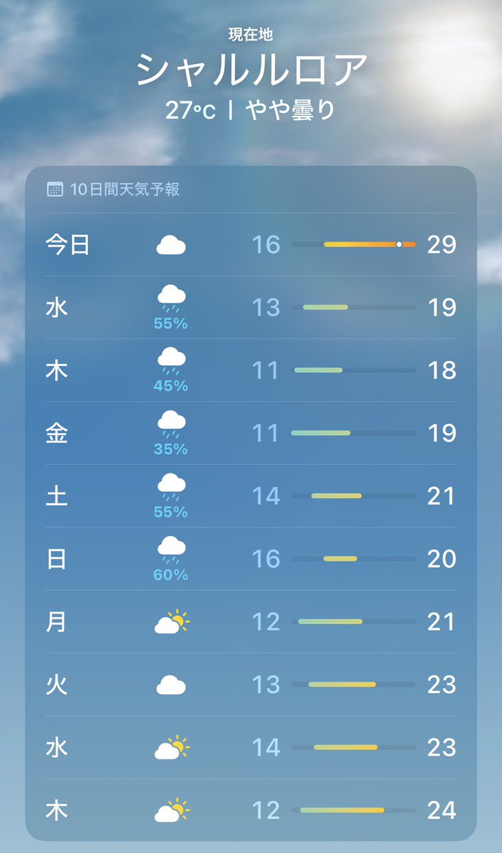 nmk_735's tweet photo. 明日、今日よりも10度下がるみたい😲 https://t.co/WaAeKr7JgC