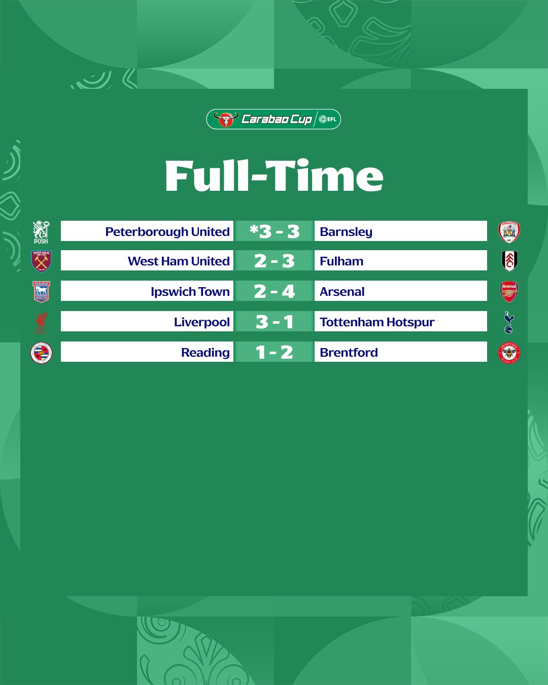 Carabao Cup Results