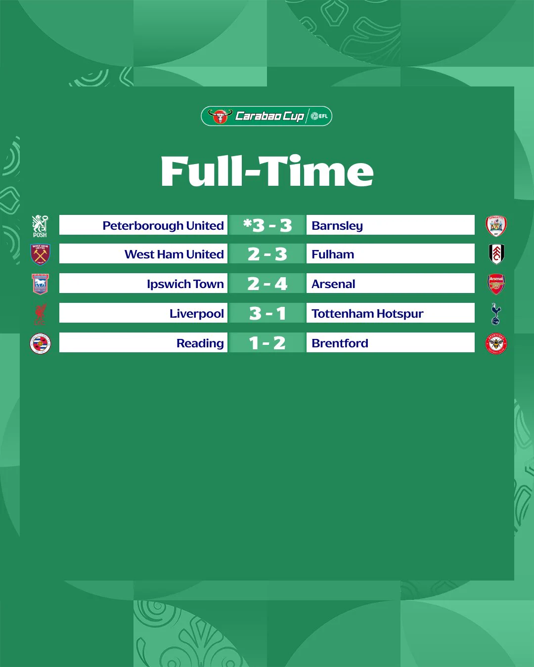 Carabao Cup Results