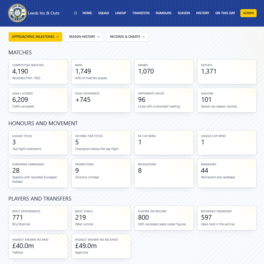 Brighterbeat76's tweet photo. New: "Leeds by the numbers" section is now added to my new #LUFC fan website. We have a +745 goal difference over the league seasons vs the 96 different teams faced in 4190 matches. That'll do 💪 https://t.co/6G46YB46yj https://t.co/Eeieja1iAu