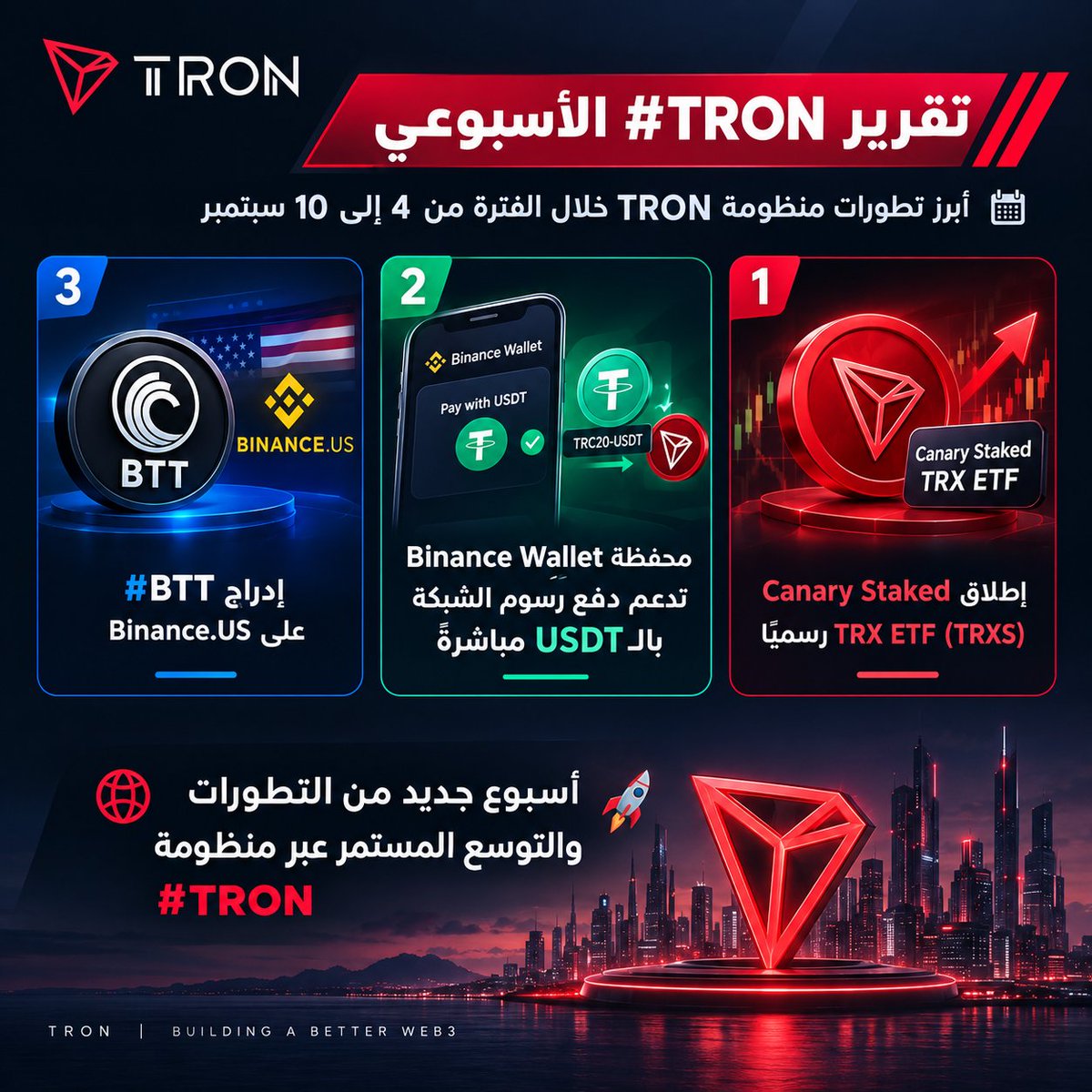 G8TQ6's tweet photo. 🧵ثريد : أسبوع جديد… وTRON تواصل التوسع 🚀

من 4 إلى 10 سبتمبر، شهدت منظومة #TRON تطورات مهمة في البنية التقنية، نمو الشبكة، تجربة المستخدم، والوصول إلى الأسواق المالية.

إليك أبرز ما حدث👇

1/6

#TRX #Crypto #Web3 #Blockchain #TGF #TRON
#TRONGlobalFriends https://t.co/zy4GWBjDf7