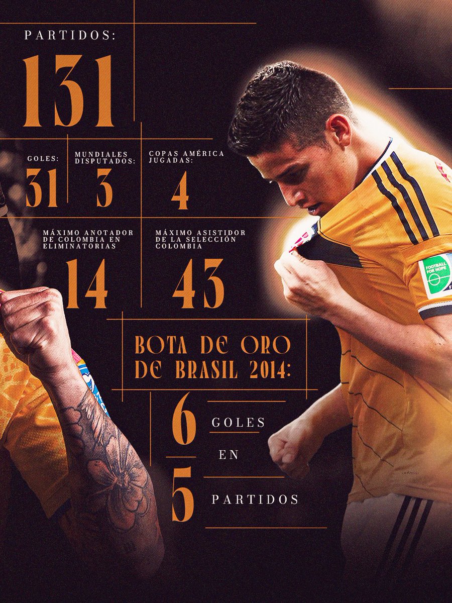 FCFSeleccionCol's tweet photo. ¡𝐋𝐨𝐬 𝐧𝐮́𝐦𝐞𝐫𝐨𝐬 𝐪𝐮𝐞 𝐝𝐞𝐣𝐚 𝐧𝐮𝐞𝐬𝐭𝐫𝐨 𝐂𝐀𝐏𝐈𝐓𝐀́𝐍 𝐞𝐧 𝐬𝐮 𝐜𝐚𝐦𝐢𝐧𝐨 𝐜𝐨𝐧 𝐥𝐚 𝐜𝐚𝐦𝐢𝐬𝐞𝐭𝐚 𝐝𝐞 𝐂𝐎𝐋𝐎𝐌𝐁𝐈𝐀! 🥰

👏👏👏🥺🥺🥺

#ConOrgulloColombiano🇨🇴 https://t.co/oBAL0pQoJX
