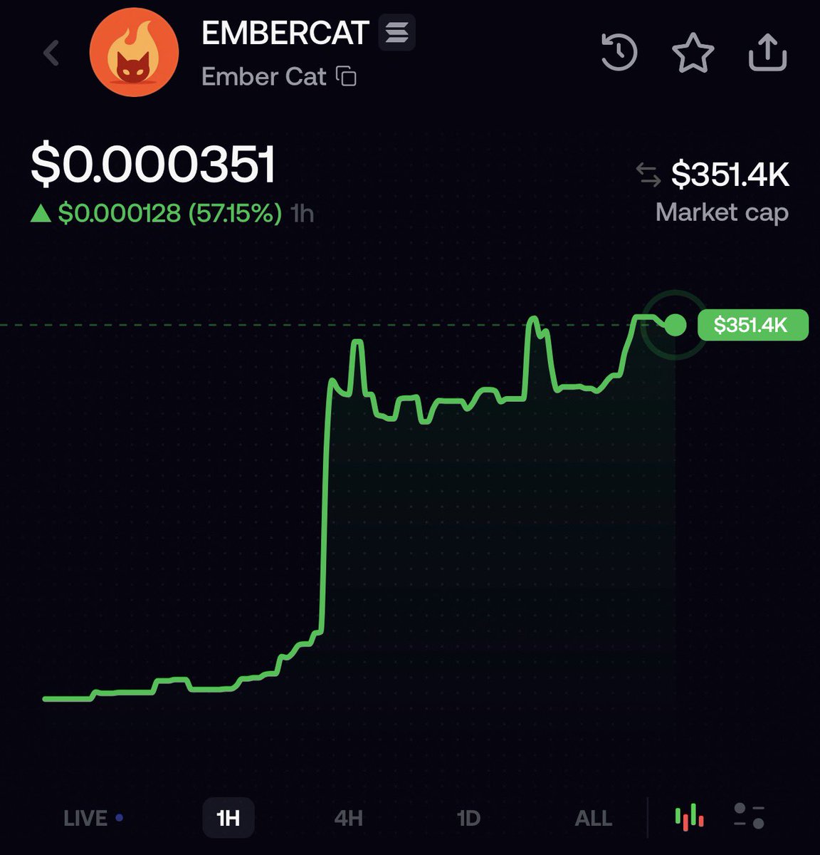 xinsanityo's tweet photo. Been seeing everywhere people saying ember needs 1 ticker to giga send. 

I also saw in chats saying that ember plans on helping push ember cat (ember page follows the cat) 

I’m not telling you to buy but I’d keep close eyes https://t.co/KDUilzqQpC