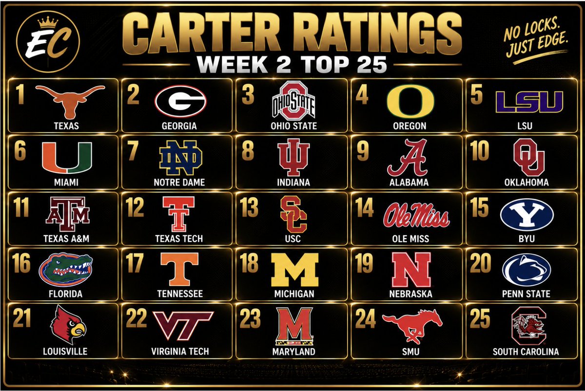 EvanCarterCFB's tweet photo. ⭐️ The Official Carter Ratings Week 2 Top 25 ⭐️