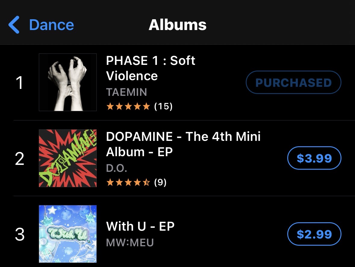 babycheese4ever's tweet photo. I was curious if all the new posts and playlists made a difference so I checked iTunes and Taemin's little hands are back as the thumbnail of the dance genre! Soft Violence is still at the top of the US iTunes Dance Chart even two weeks after release and is now back at #1 🔥 https://t.co/xBiXqbZpmE