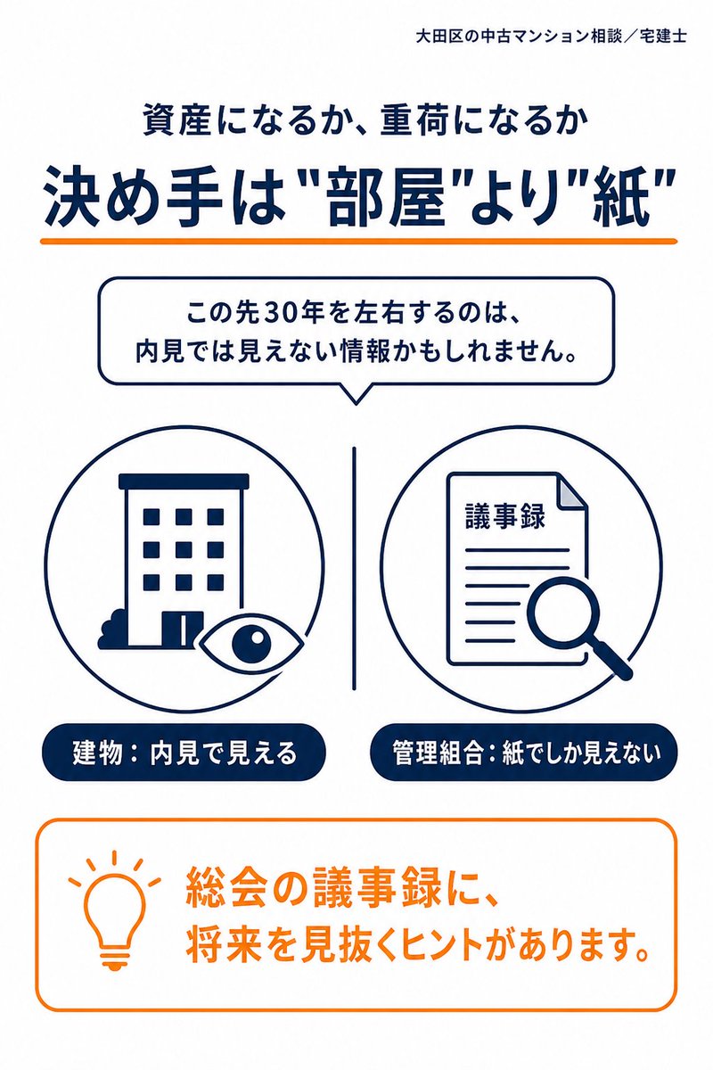 総会の出席率に出る、建物の将来 表紙図解
