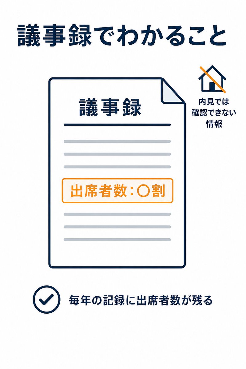 総会の出席率に出る、建物の将来 2投目の図解
