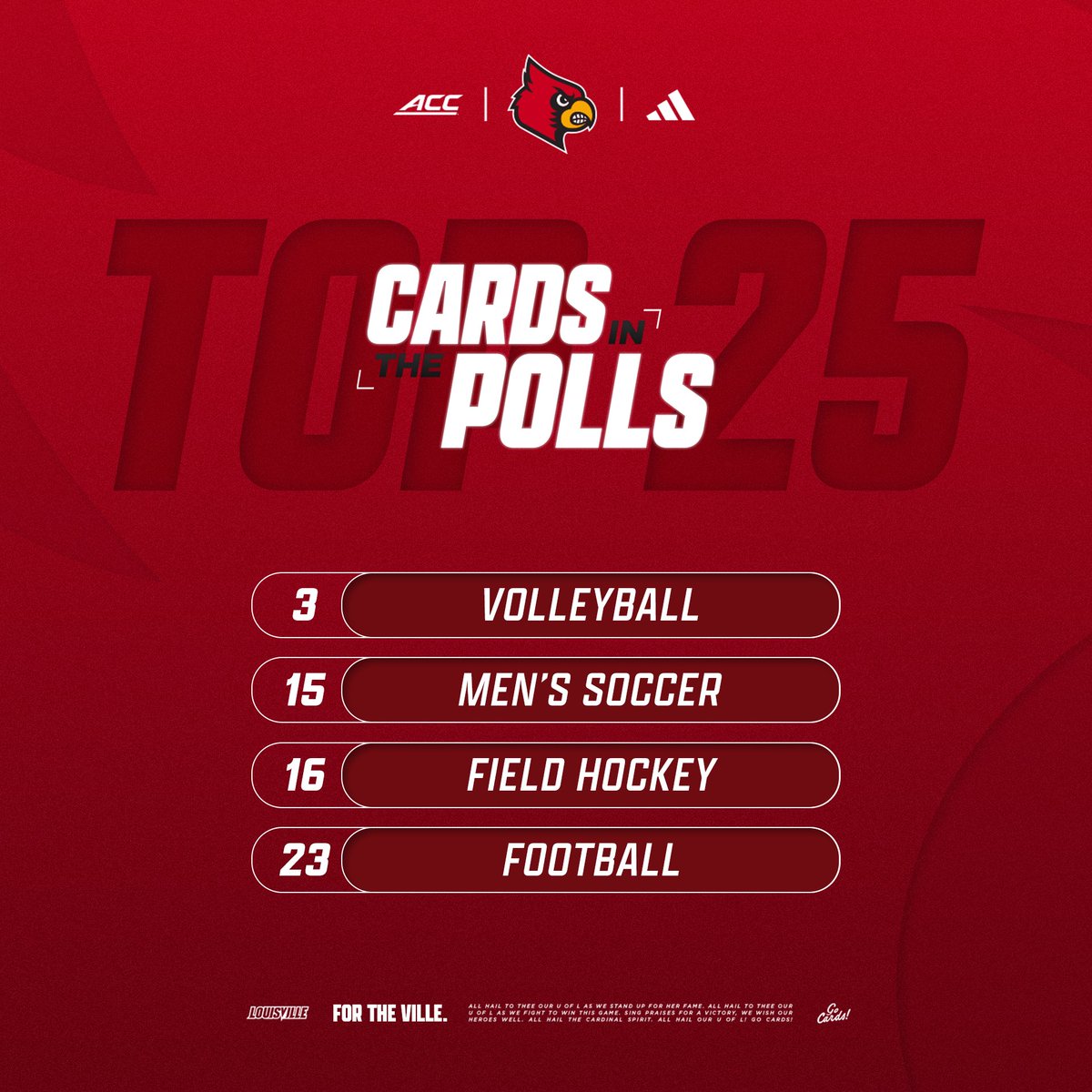 GoCards's tweet photo. 👀 Updated Top 25

#GoCards https://t.co/cw5BnFbIw4