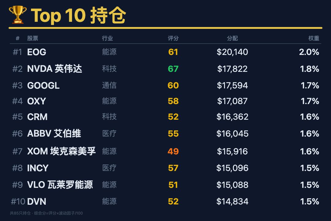 times_bb's tweet photo. Smart Beta 组合日报 09-15
组合 $1,011,733 | 累计 +1.18% | 当日 -0.28%
SPY +1.43% | QUAL +1.29%
#SmartBeta #量化投资 #组合管理 #价值投资 #波动率控制 https://t.co/A4MQS7LJDW