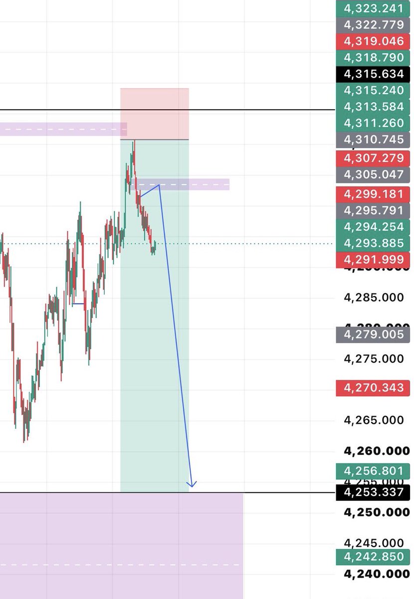 yazawa_xauamg's tweet photo. #GOLD 僕なら取れる熱いポイント見えてます…

目線欲しい方は↓
#XAUUSD https://t.co/v2YFROOLRp