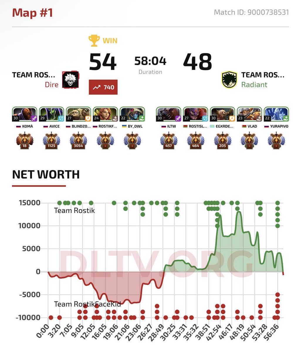 ValorantTip's tweet photo. @mconthatgambles You won first map because of an absolute miracle btw https://t.co/897styclsh