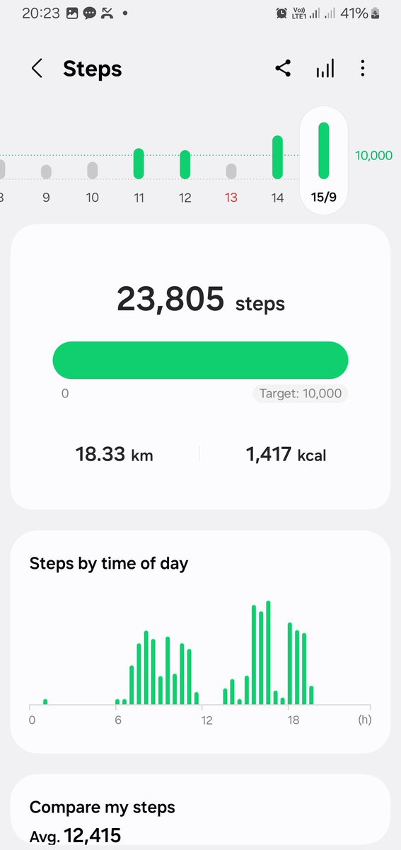 Creamiedy1's tweet photo. Another milestone 🥰 https://t.co/bZmV0EZFmo