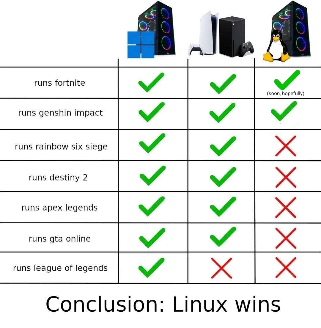 Redcat_VT's tweet photo. still misleading new users. https://t.co/xJjCaBrSuI