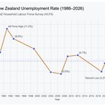 Photo by Politically Incorrect NZ (@incorrect_nz)