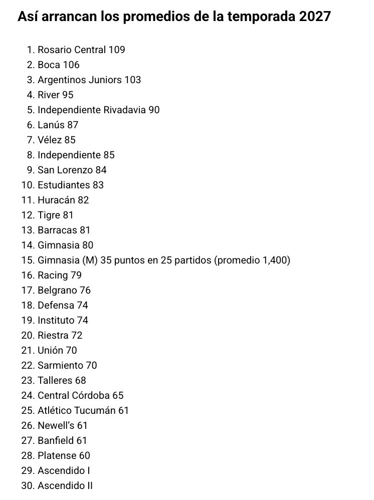 lucascabe_ls22's tweet photo. Ya tuviste la experiencia ahora a volver a la tabla que importa!! https://t.co/HucQoTeeGX