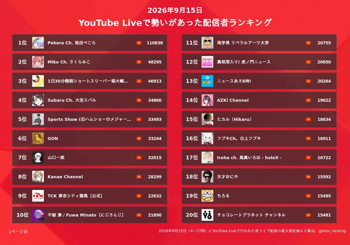youtube live ランキング