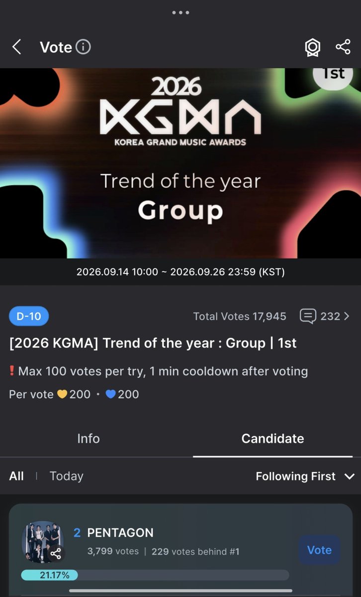 pentagon_voting's tweet photo. 📢 #PENTAGON nominated for "Trend Of The Year - Group" at the 2026 Korea Grand Music Awards 🏆

We are currently #2, Universe. Let's go higher, we can do it!

Voting ends on Sep. 26 at 11.59 PM KST. Let's get @CUBE_PTG a well-deserved award 💪
Where to vote: COOGOONG APP

#펜타곤 https://t.co/uMe0CYT2n9