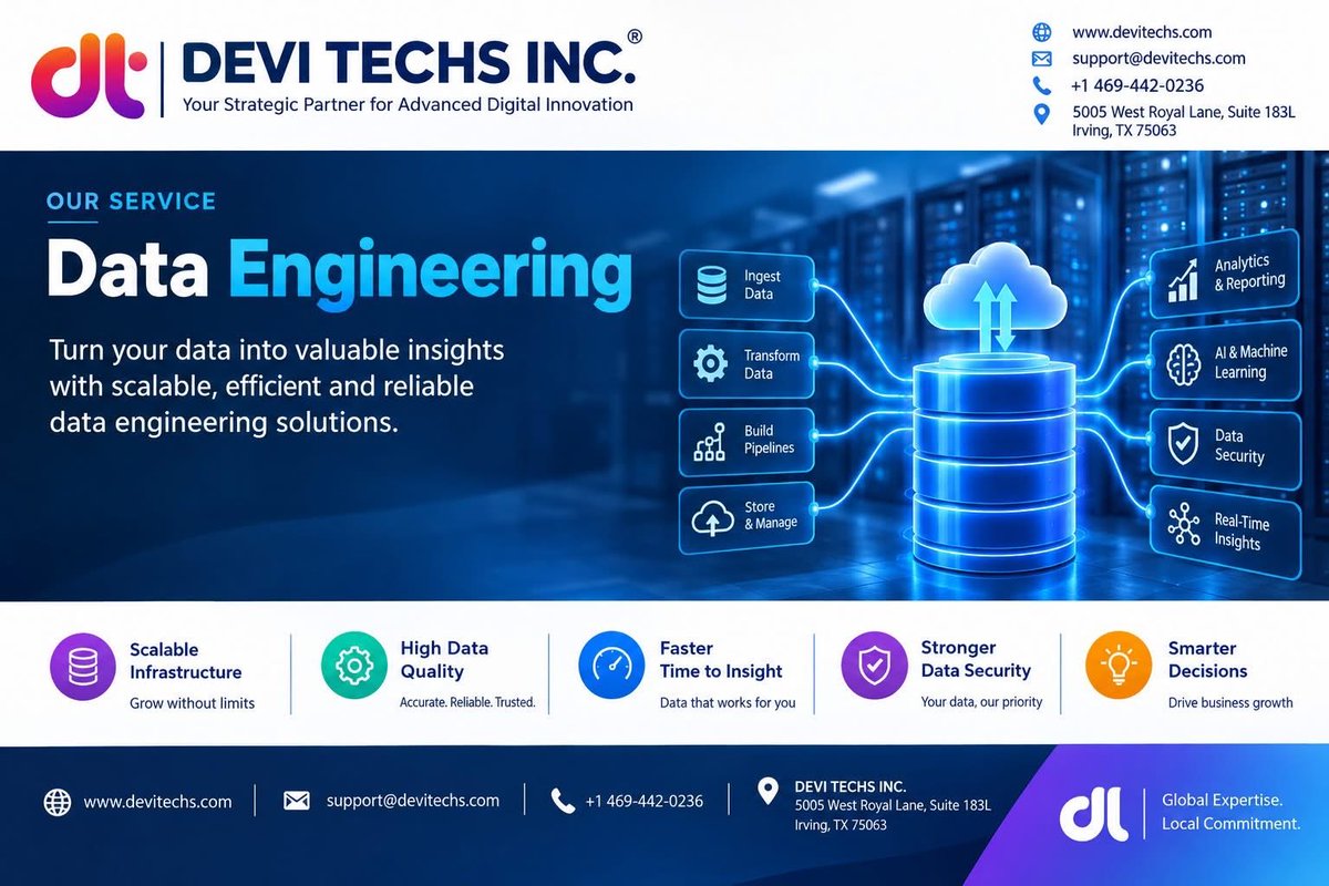 devitechs_inc's tweet photo. 🚀 Turn Data into Smarter Decisions with Devi Techs INC!

#DataEngineering #DataAnalytics #BigData #DataPipelines #CloudComputing #DataTransformation #BusinessIntelligence #AI #MachineLearning #DigitalTransformation #DeviTechs #Technology #Innovation https://t.co/ekPfhS1nsm