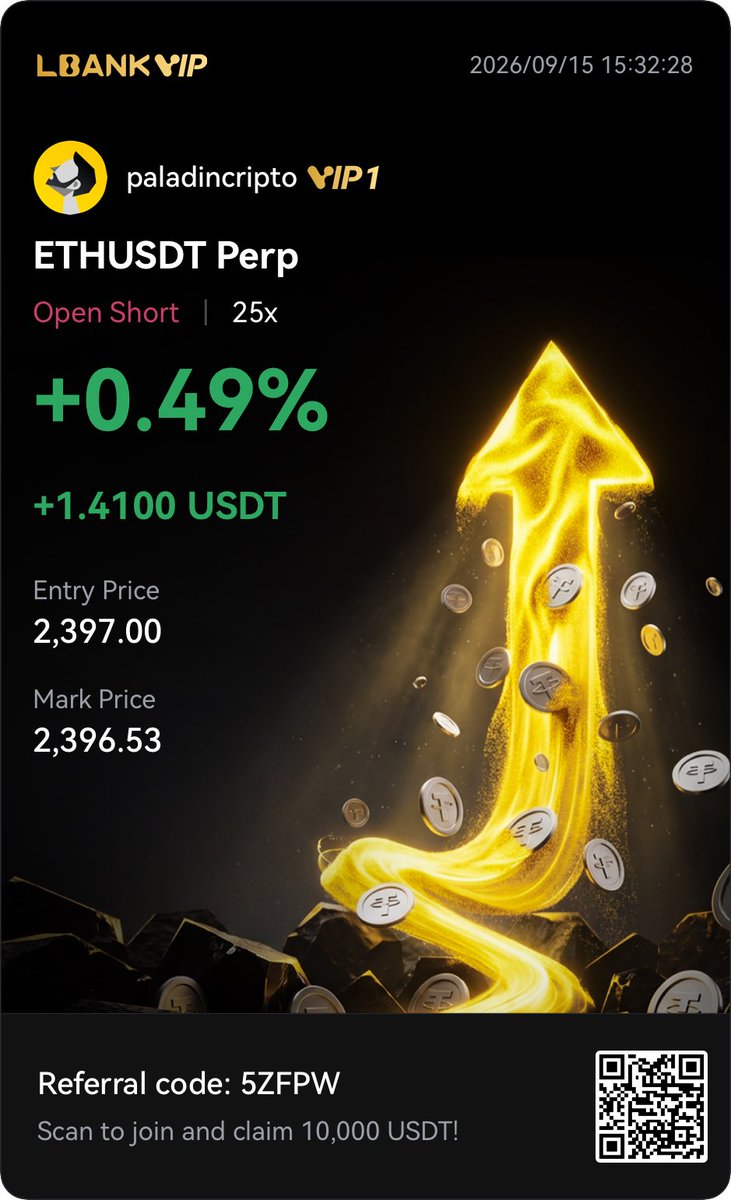 paladincripto's tweet photo. Posición en Short en ETH buscando 2,000-2,100 usdt como target para mañana. https://t.co/lkIHOa6K4T
