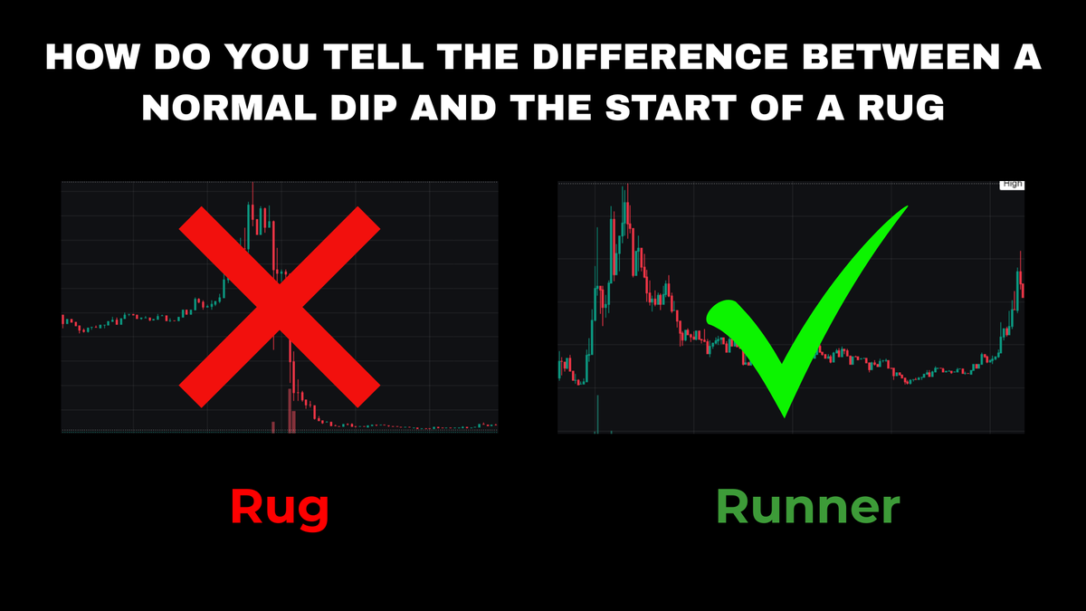 Naoshi100x's tweet photo. How do you tell the difference between a normal dip and the start of a rug?

Most beginners panic sell every dip, then watch the coin recover without them.

Here's how to actually tell them apart 🧵👇 https://t.co/ytI7NgYzeA