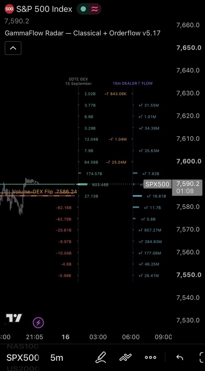 OptiScript's tweet photo. @Deepcharts @Cboe This is EOD. Clean results using the Maths behind IV and behaviour monitoring. Real time https://t.co/2leRG7UCAf