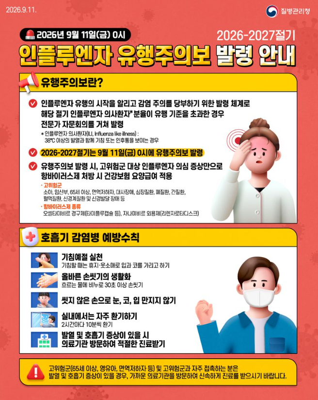 Aurora_5100's tweet photo. 독감 벌써 심상치 않습니다.
작년보다 3배 넘게 늘었습니다.
서울시 무료접종, 9월 21일부터 시작.

대상
• 생후 6개월~14세 어린이
• 임신부
• 65세 이상 어르신

올해부터 어린이 무료접종이 14세까지 확대됐습니다.
접종 일정은 댓글에 정리해둘게요. https://t.co/dvZtvAV4Bn