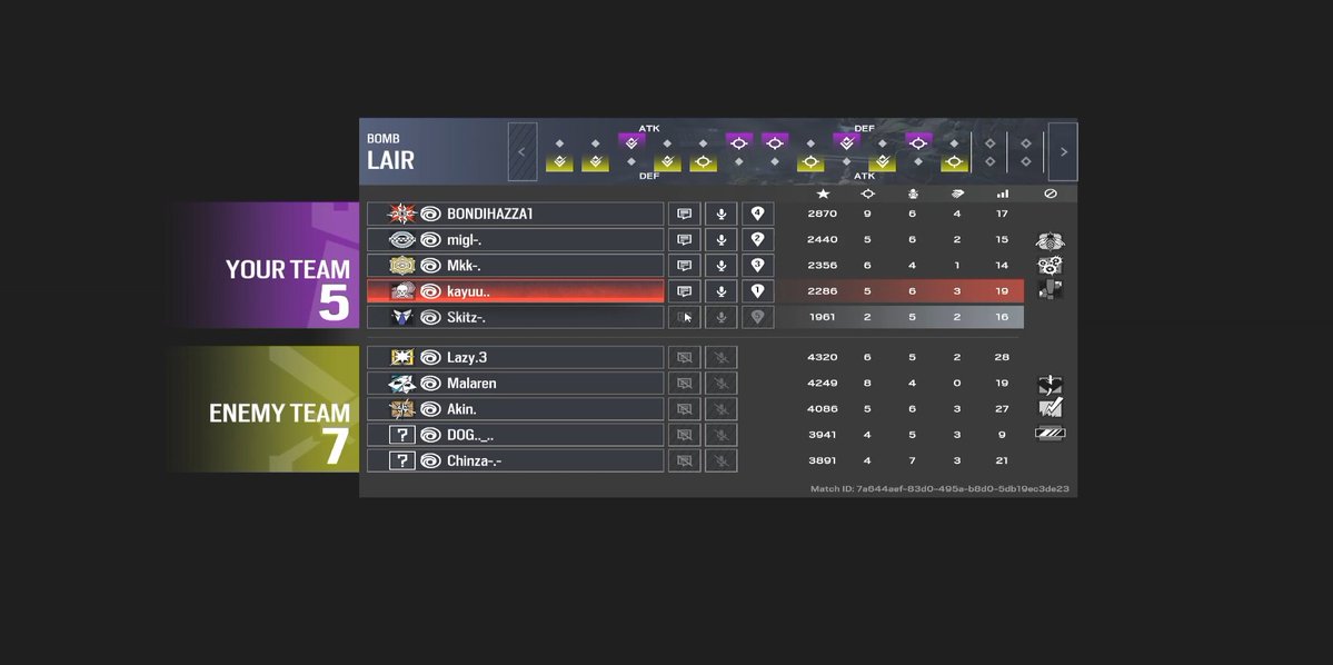 Wkayuu's tweet photo. GG in mastersix, super well played by opponents, we learn experience and go next @mk66037 @HOLYsergente @JamieRenson @bondihazza1 @SYK02k https://t.co/vhGjGXCHiG