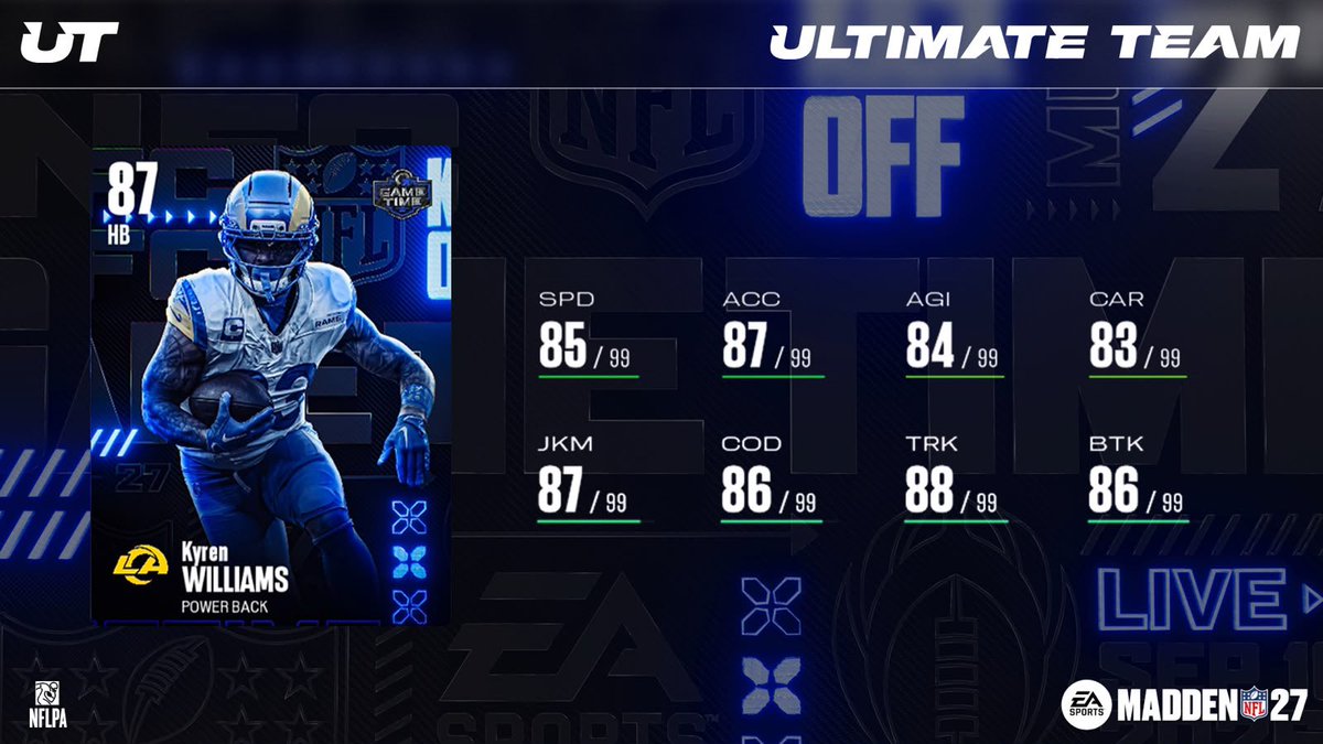 Wsbarbera24's tweet photo. MCS PRO LEAGUE IS HERE!

Follow, RT, and comment #MCS27 for a chance to win this Kyren Williams Card!

Make sure to tune in for MCS Pro League Game Time starting in 10 MINS. Search EAMaddenNFL on Twitch, YouTube, and TikTok. https://t.co/YlntMbQ18B