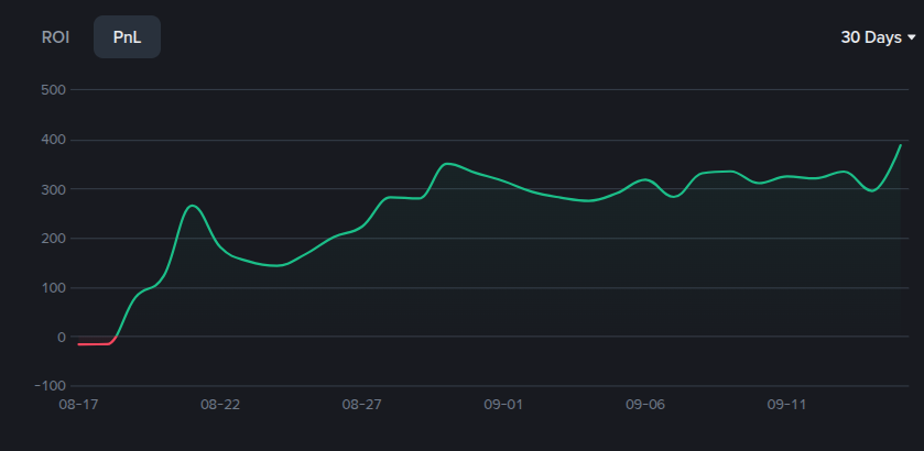 BlackHat_Trader's tweet photo. Update: 
After months of development, I’ve started a completely new quant-based futures approach (NOT grid trading, NOT martingale). Here are the news: 

📈+267.93% ROI since last 30 days   

The performance is independent of market trends—a major advantage, since most bots perform well only in either bull or -less often- bear markets. 

For now: follow me as a Lead Trader & observe execution before copying. 

#Binance #CryptoTrading #FuturesTrading #QuantTrading #LeadTrader #CopyTrading 
Follow my portfolio on Binance: https://t.co/H7T1d73hk1