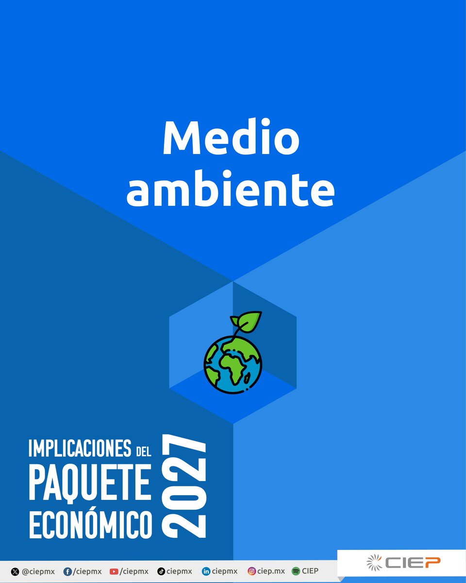 ciepmx's tweet photo. #PaqueteEconómico2027 | Más presupuesto ambiental concentrado en agua. 🌊

🟢🌎El #PPEF2027 revierte tres años de recortes en la política ambiental; el gasto propuesto para #MedioAmbiente asciende a 49.5 mmdp, un aumento de 4.5% en términos reales respecto a 2026 y equivalente al 0.1% del PIB.

Si quieres saber cuánto se destinaría dentro del #PaqueteEconómico2027 para la conservación y el cambio climático, lee aquí y visita nuestro micrositio para ahondar en los datos: https://t.co/JeQOH8JeVA
