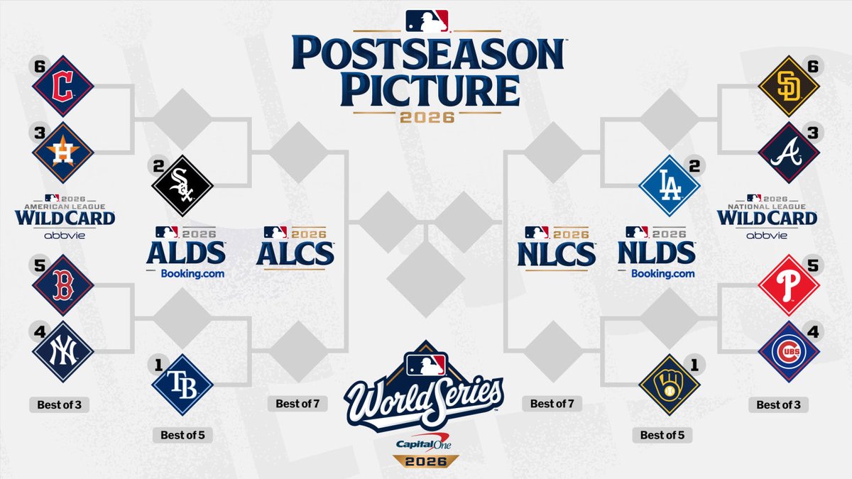 scedja's tweet photo. This is so stupid. AL East is the best AL division in their own bracket. Top three teams in the AL face each other in the first round??? @MLB playoffs is broken. @MLBNetwork https://t.co/RXpf8HZoJd