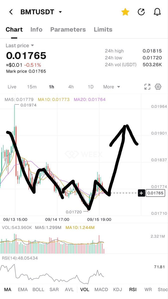 Crypto_Banan9's tweet photo. Day 29| Challenge update 

Longed $BMT

Huge pump soon 🚀📈 https://t.co/aEJWopGBMd