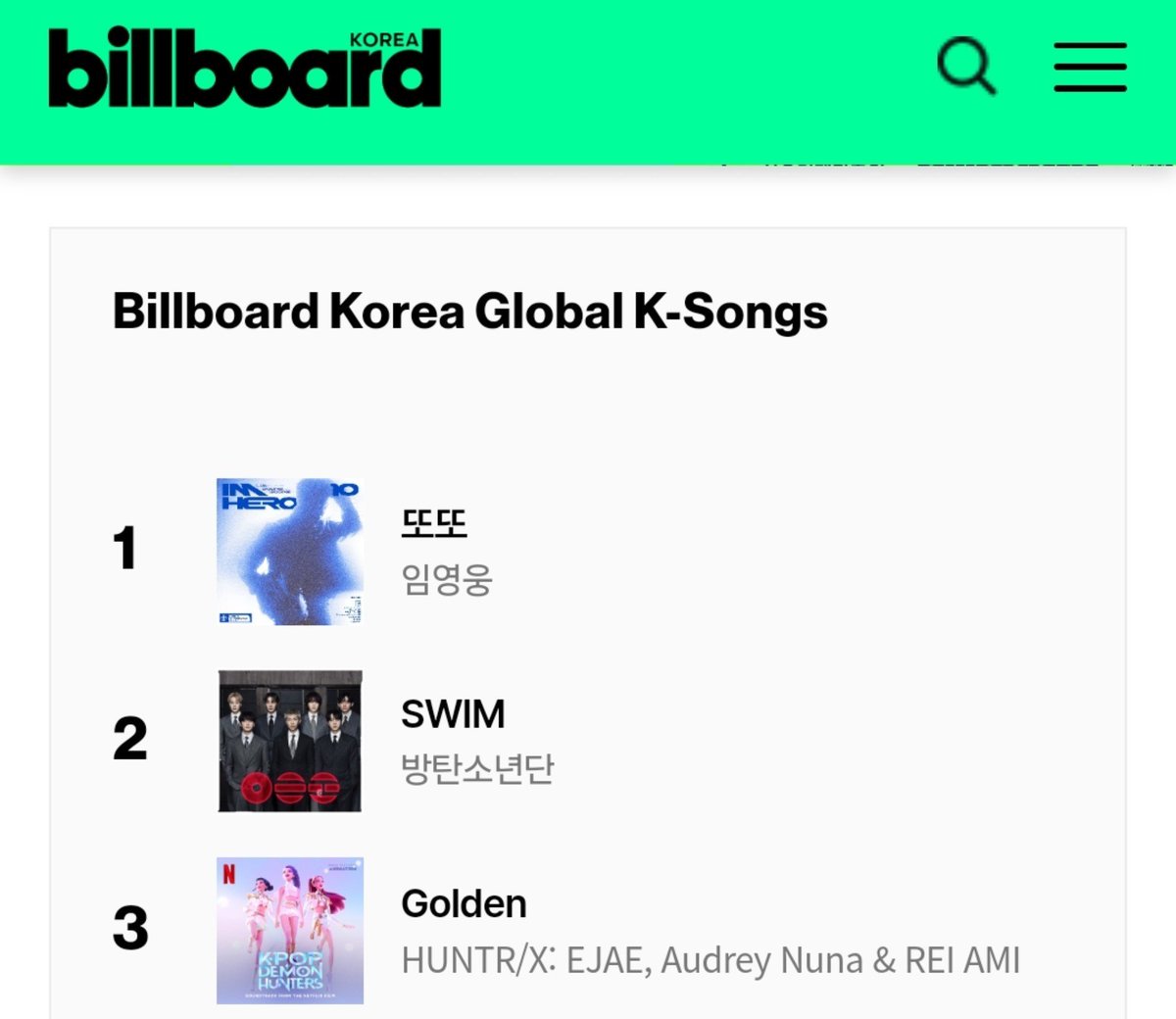 0616emperor's tweet photo. 빌보드 코리아 글로벌 K 1위 영웅아! #임영웅 https://t.co/We6V2W5p4I