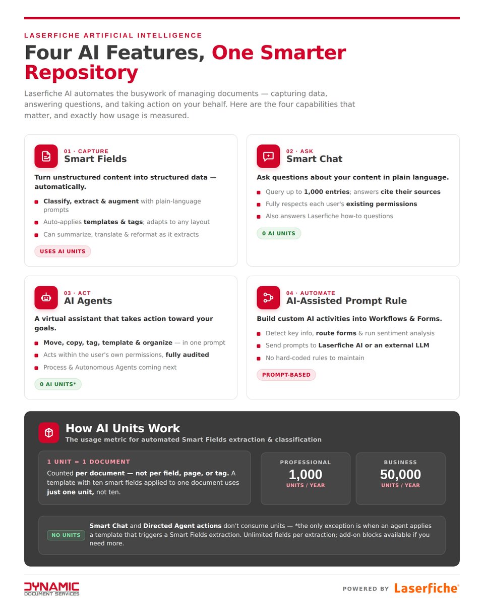 DynamicDocs tweet picture