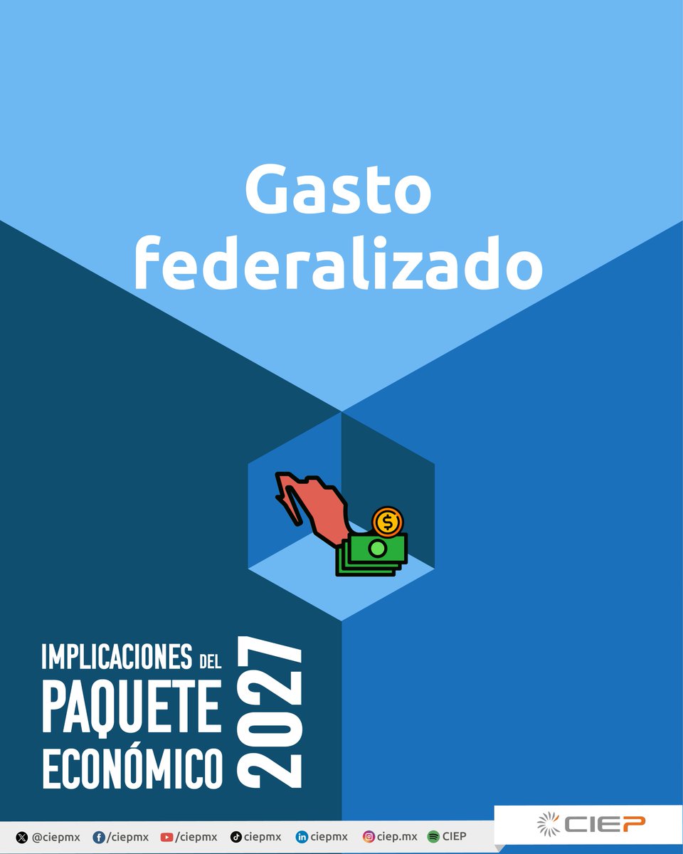 ciepmx's tweet photo. #PaqueteEconómicoCIEP | El #GastoFederalizado podría ser más estable en 2027.
💰En #PPEF2027 el gasto federalizado sería de 3.05 billones de pesos, un aumento de 4.6% respecto al año anterior, gracias a los aumentos en las participaciones y aportaciones.

👉No te pierdes la información a detalle en la infografía y si quieres saber más visita https://t.co/JeQOH8JeVA

#FinanzasPúblicas #CIEP