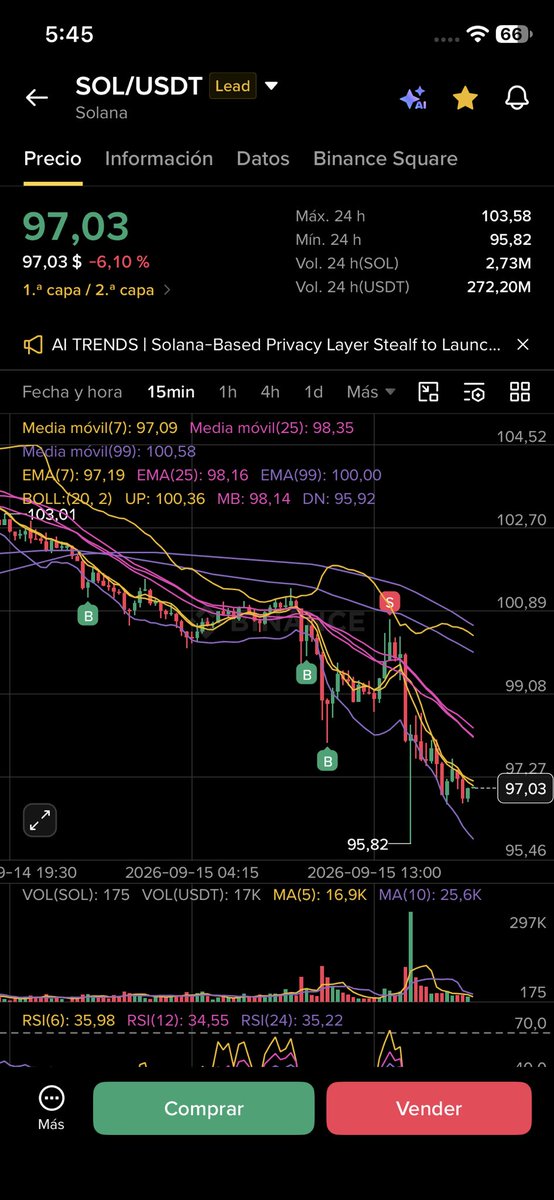 PuntoTechViral's tweet photo. “Adinfiny Quant” es tendencia porque, mientras muchos no sabían qué hacer con la caída del mercado, este bot logró actuar a tiempo y salir en un buen momento. Una muestra de que una IA bien diseñada puede reaccionar rápido y cuidar mejor el capital cuando todo se pone difícil. https://t.co/Y2GVurMMPk