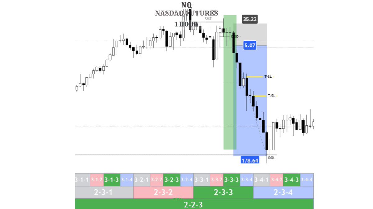 erreurmoh's tweet photo. @LethalityTrader Don’t i see no meaning in it at all . You only get more attention…in the old days they used to do it because there was no social media they need something to prove they can do it now you have the internet. The proof is in the concept itself https://t.co/feh6jWQvUV