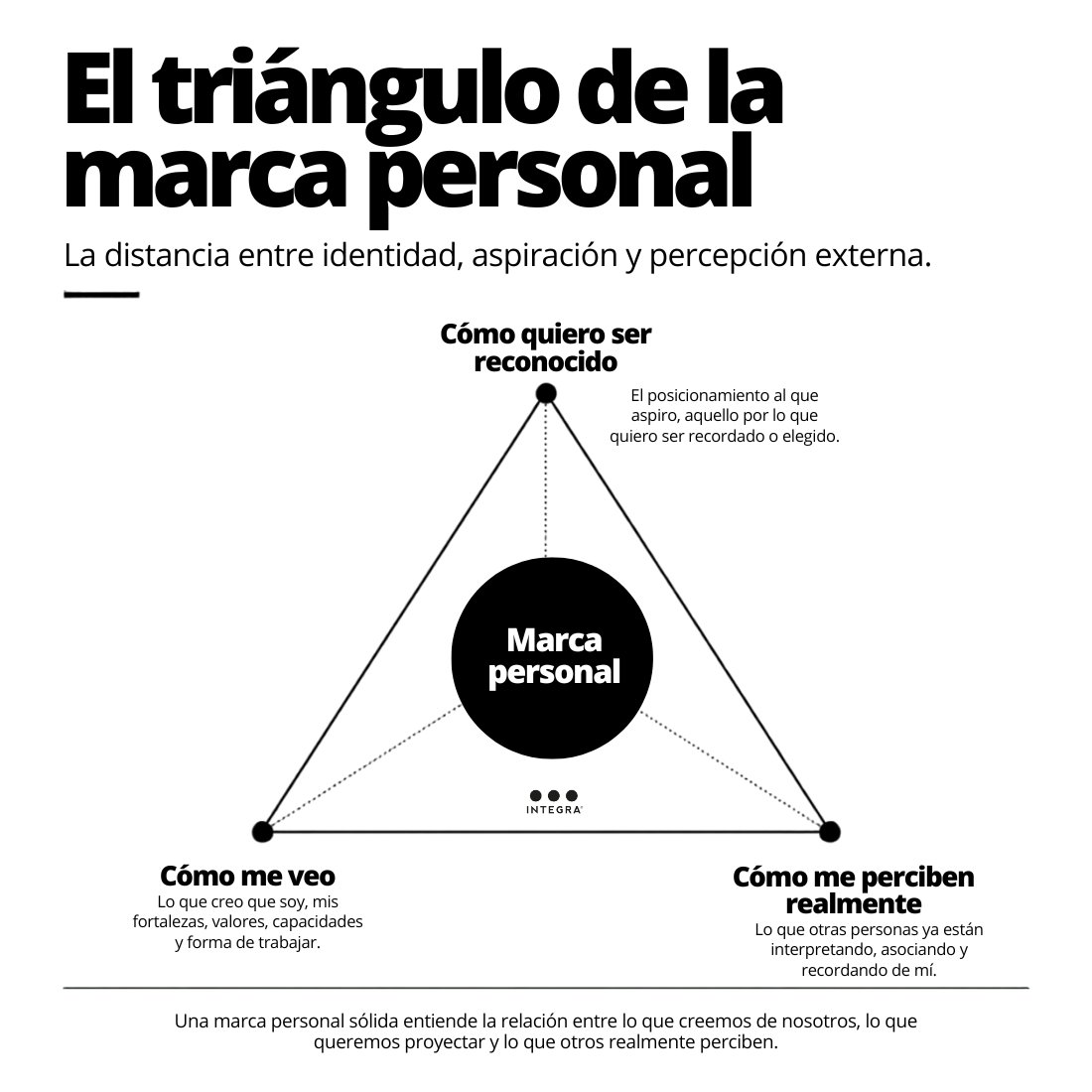 IntegraPB's tweet photo. Tu #marcapersonal no depende solo de cómo te ves.

También depende de:

cómo quieres ser reconocido
y de cómo te perciben realmente

La diferencia entre esas tres cosas explica muchas veces por qué tu posicionamiento no termina de consolidarse.

Lee:  https://t.co/Pn4dRs2WE2 https://t.co/mWuuhAbweq