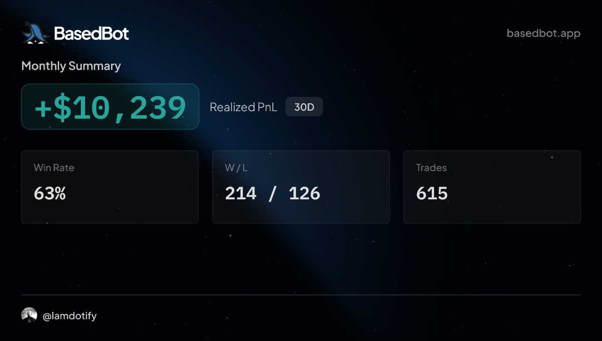 Iamdotify's tweet photo. Posted too early coz I just made small peanuts but yeahh, done with my $73 to 5 figures challenge.

Underperformed? Absolutely but there is room for more ❤️. https://t.co/swoaLiAc50