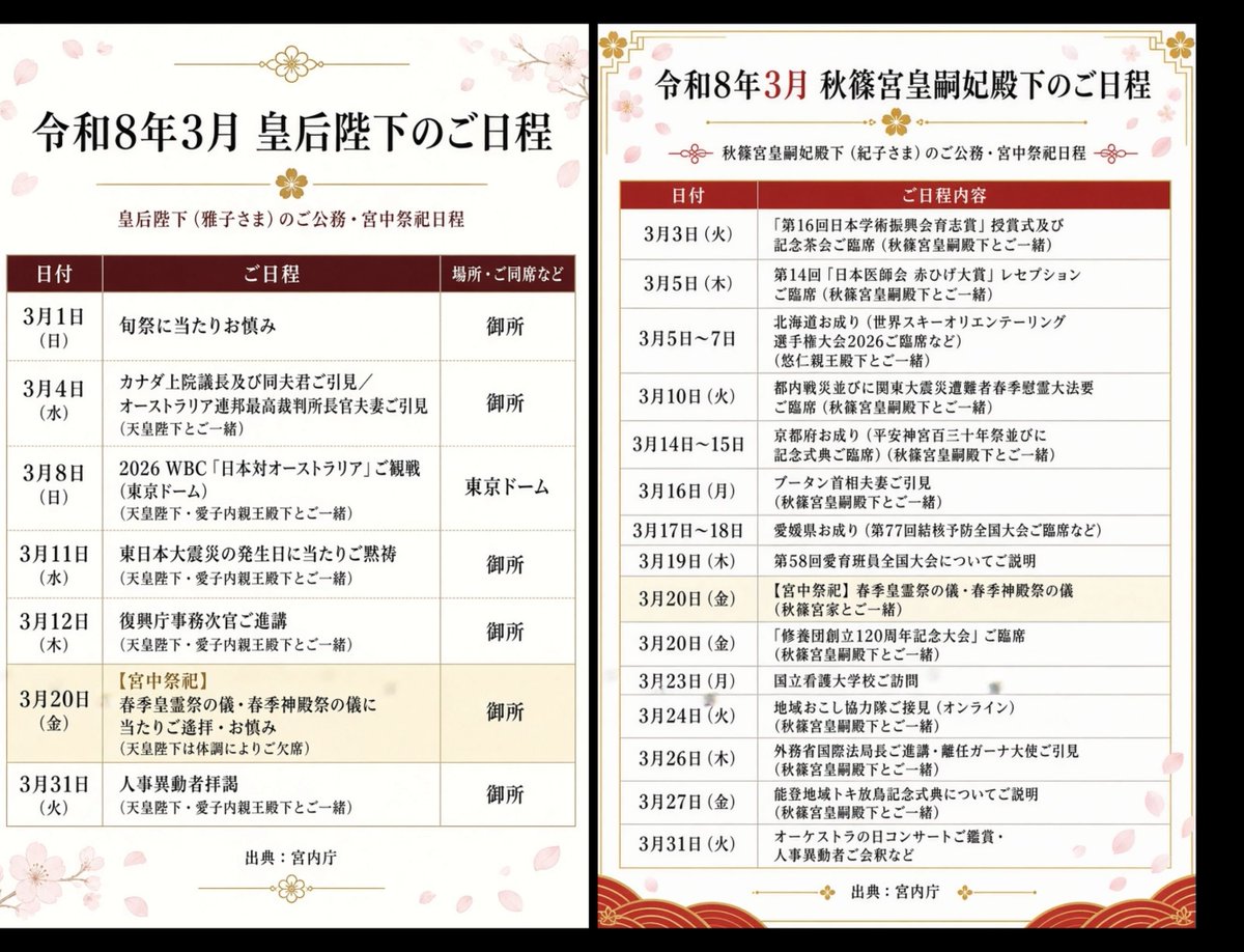 iikuni_dazo's tweet photo. なぜ、宮内庁は秋篠宮家だけ、こんなにスケジュールを詰め込むのか？

疲れも溜まりお辛いでしょう。それなのに、笑顔を絶やさない紀子さまに心より敬意を表します。 https://t.co/clsCqPkz1O