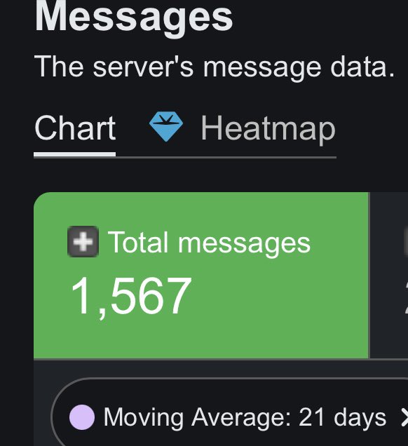 ClevonVersus's tweet photo. 📈♠️👱🏻‍♀️ Nous avons dépassé les 1500 messages dans le Discord 🖤 Je précise que c’est une moyenne calculée sur les 21 derniers jours, pas le nombre de message total hihi 🖤 Nous avons donc une communauté bien vivante et pleine d’amusement.. C’est addictif han, venez ! Lien en bio~ https://t.co/n3vsWb1QDD