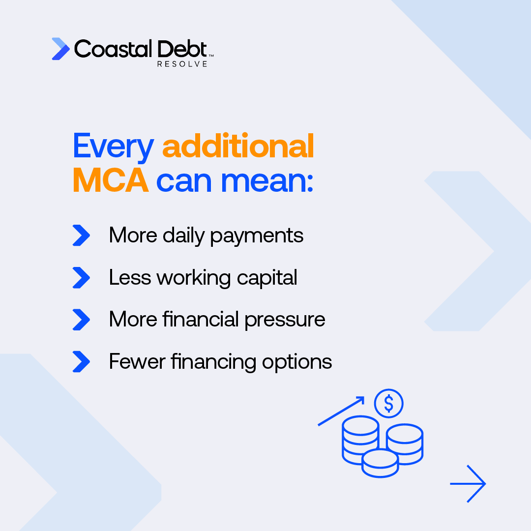 Coastal_Debt's tweet photo. One Merchant Cash Advance may solve an immediate cash flow problem. But when daily payments become difficult to manage, many business owners take out another MCA and sometimes another.

This is commonly known as MCA stacking, and it can quickly increase financial pressure, reduce working capital, and make day-to-day operations more challenging.
Learn how multiple Merchant Cash Advances affect your business and what options may be available.

Read the article:
https://t.co/DPs1NJfv2w

#MerchantCashAdvance #MCADebt #MCAStacking #BusinessDebtRelief #CashFlowManagement #SmallBusiness #BusinessFinance #WorkingCapital #CoastalDebtResolve

Coastal Debt Resolve is not a law firm and does not provide legal, financial, or professional advice. Services are provided exclusively to businesses, not consumer or personal debt relief. Debt-resolution outcomes are not guaranteed.