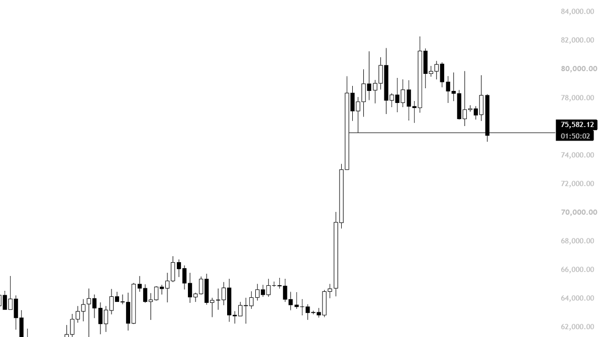 KillaXBT's tweet photo. All you have to do is long $BTC below this line on 2-3x. https://t.co/9auWUDx6kH