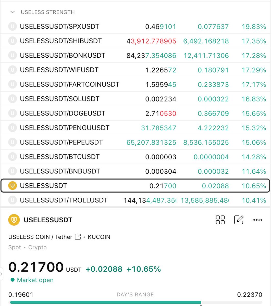 theunipcs's tweet photo. $USELESS does not seem to care about the Clarity Act not getting passed today

- USELESS outperforming $BTC on ALL timeframes
- USELESS outperforming $SOL on ALL timeframes
- USELESS outperforming $DOGE / $PEPE on ALL timeframes

insane relative strength today with everything else getting smoked

i wonder what happens when BTC finally shows a bit of strength...

as i keep hammering:

USELESS is the next DOGE / $SHIB type runner

it is THE memecoin of the cycle!
