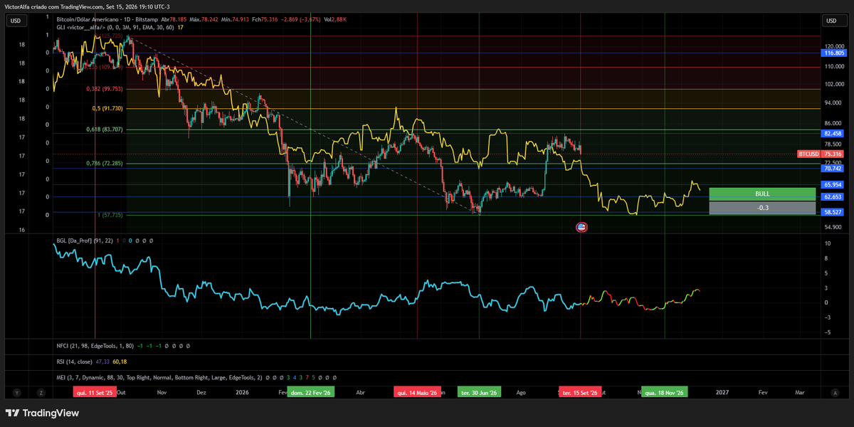 victor__alfa's tweet photo. Indicador que acerta datas? Sim! Tenho #MacrOnchain 🚩 15SET https://t.co/V3zif2lAg1