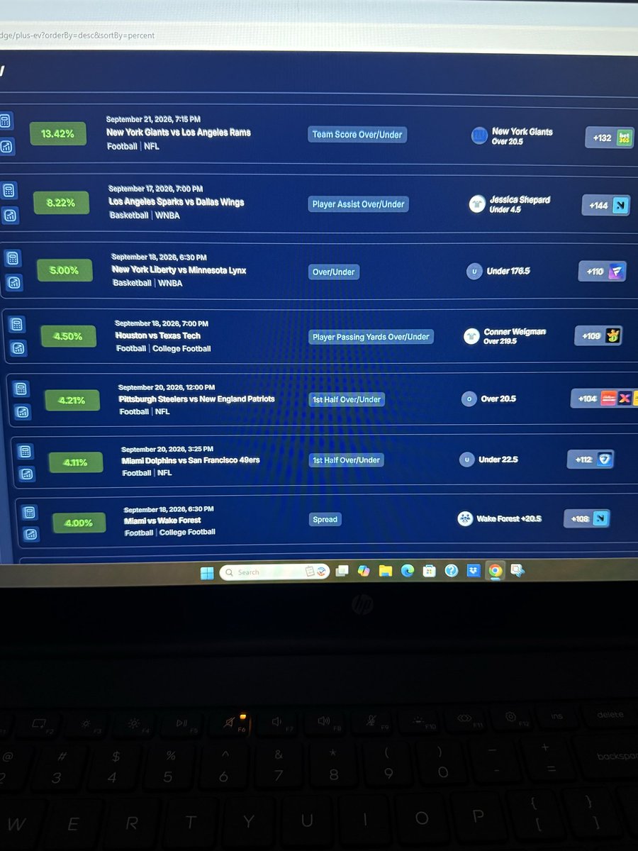 RyanTaylorChi's tweet photo. Football +EV plays are already popping up on BetSignal for this weekend 

NFL and CFB opportunities are showing across team totals, player props, spreads and more.

Find the latest +EV plays on @BetSignal_AI 

https://t.co/1lJELrnfe5

#Gambling𝕏 #SportsBettingX #NFL https://t.co/Nj2GuSmGGy