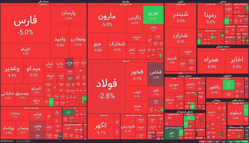 EXCLUSI27564639's tweet photo. با افزایش فردا شب نرخ بهره توسط فدرال رزرو

سوپر ریزش #بورس تهران از شنبه  مورخ ۱۴۰۵/۰۶/۲۸  شروع خواهد شد
#ریزش_بورس 
#افزایش_نرخ_بهره https://t.co/0vsO7lPbVW
